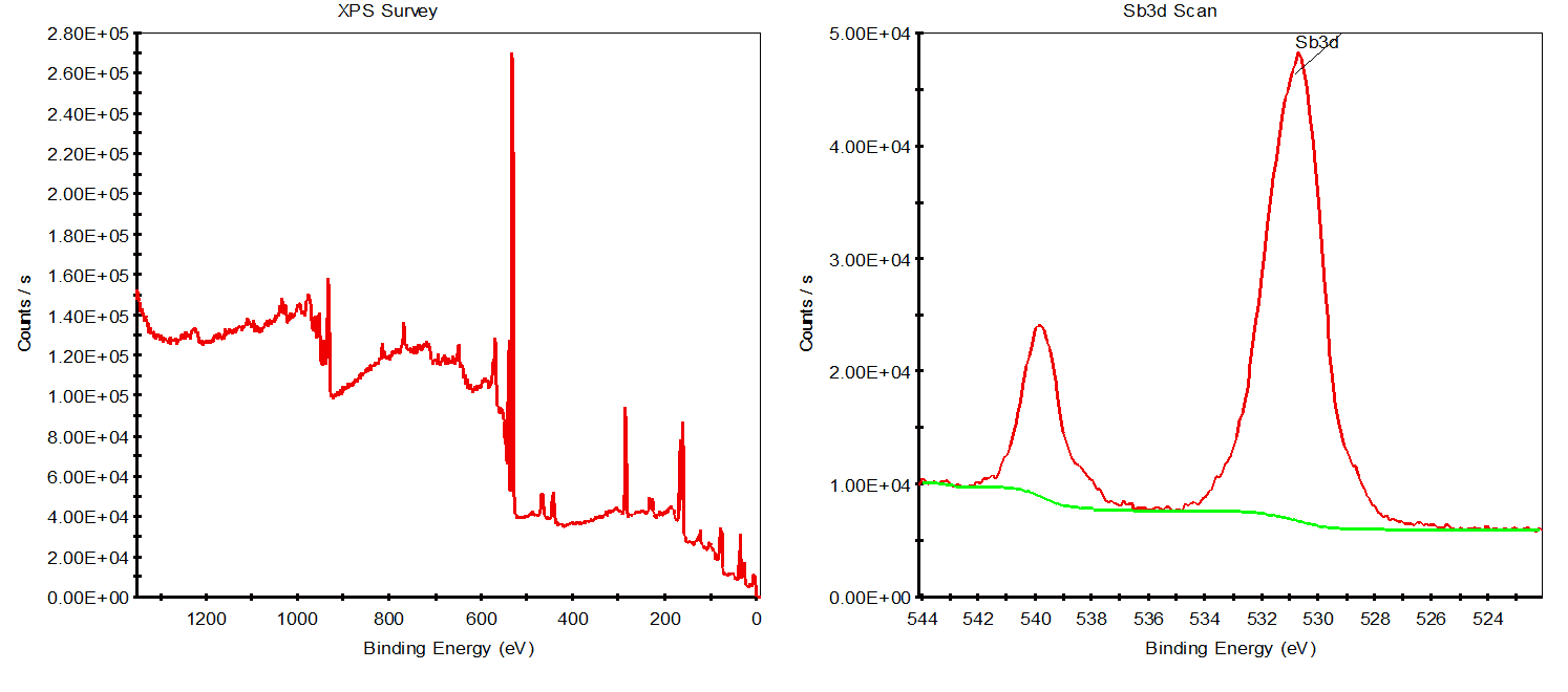 The test results of common spectra are shown below